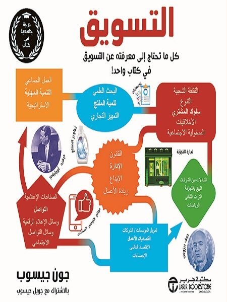 التسويق . كل ما تحتاج الى معرفته